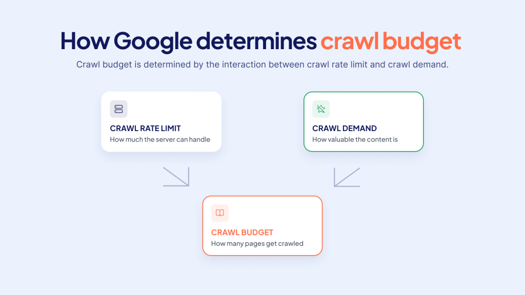 How Google determines crawl budget