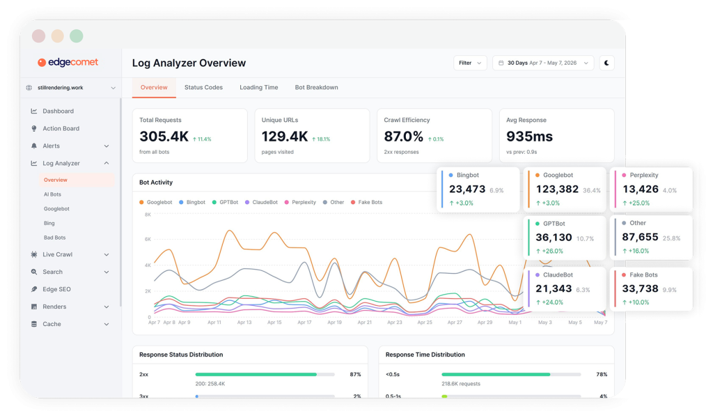 Log File Analyzer by EdgeComet