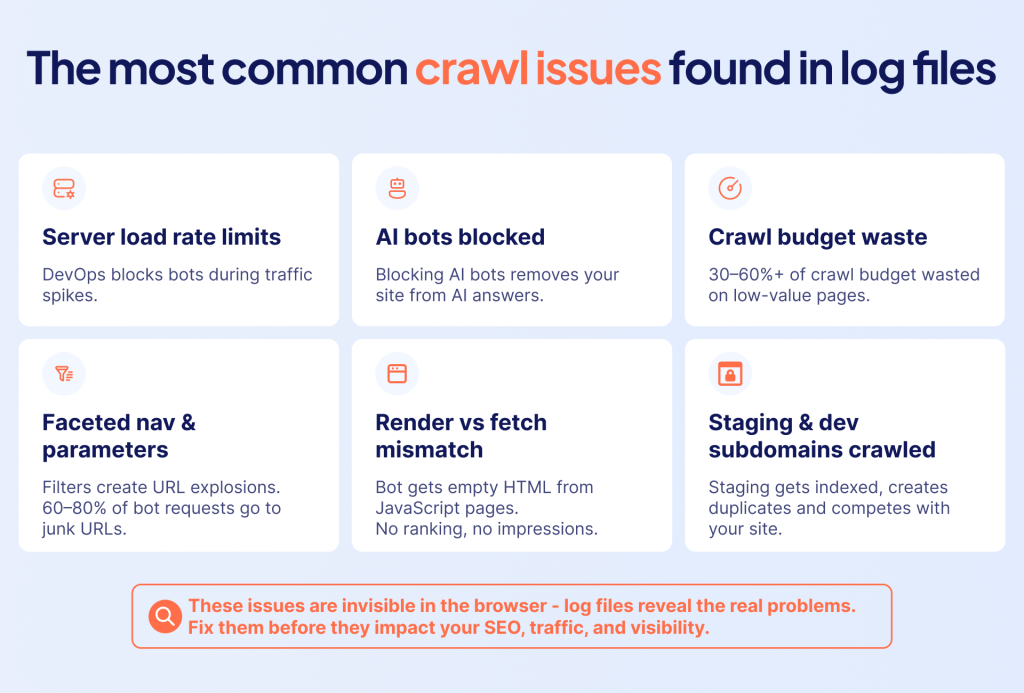 Crawl issues found in log files
