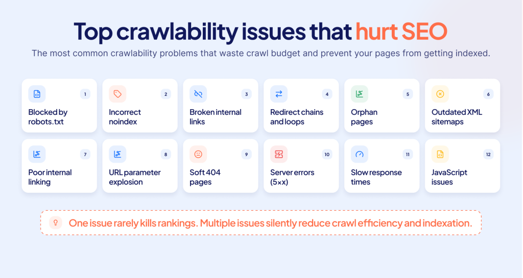 Core SEO crawl issues