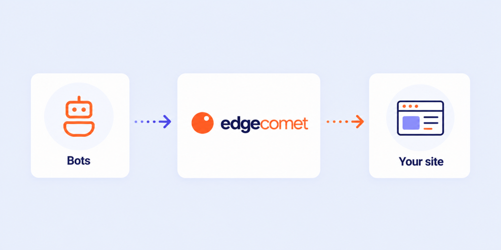 How EdgeComet works