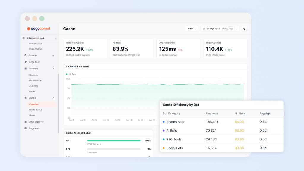 Cache Service from EdgeComet
