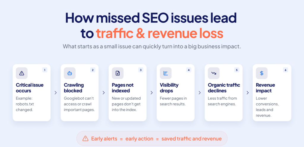 Missed SEO issues impact