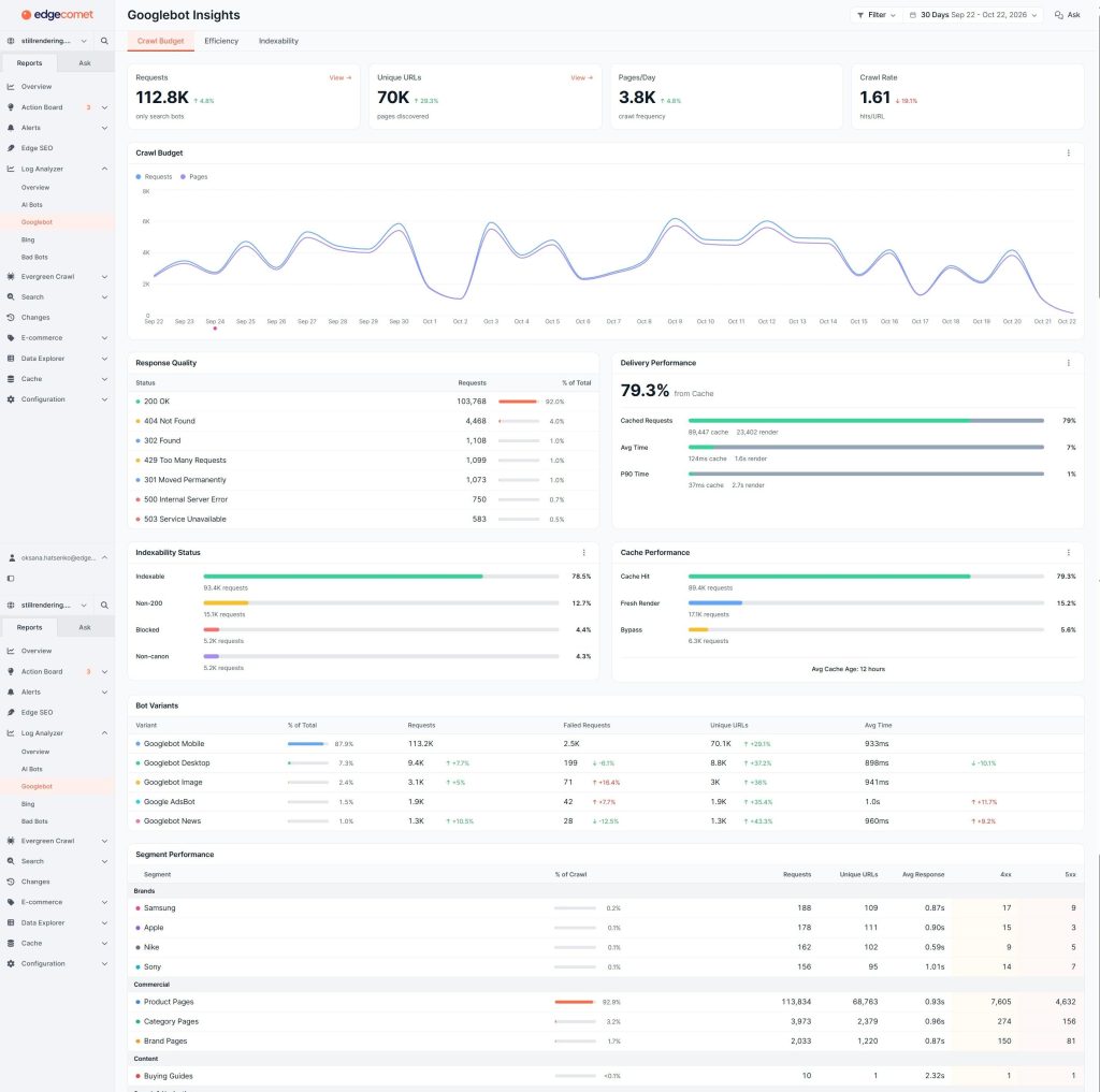 Google bot insights