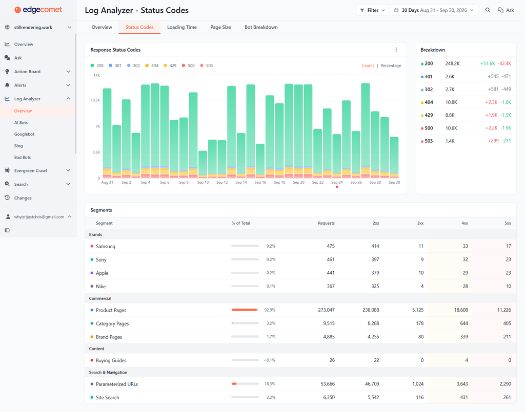 Log Analyzer - Status Codes