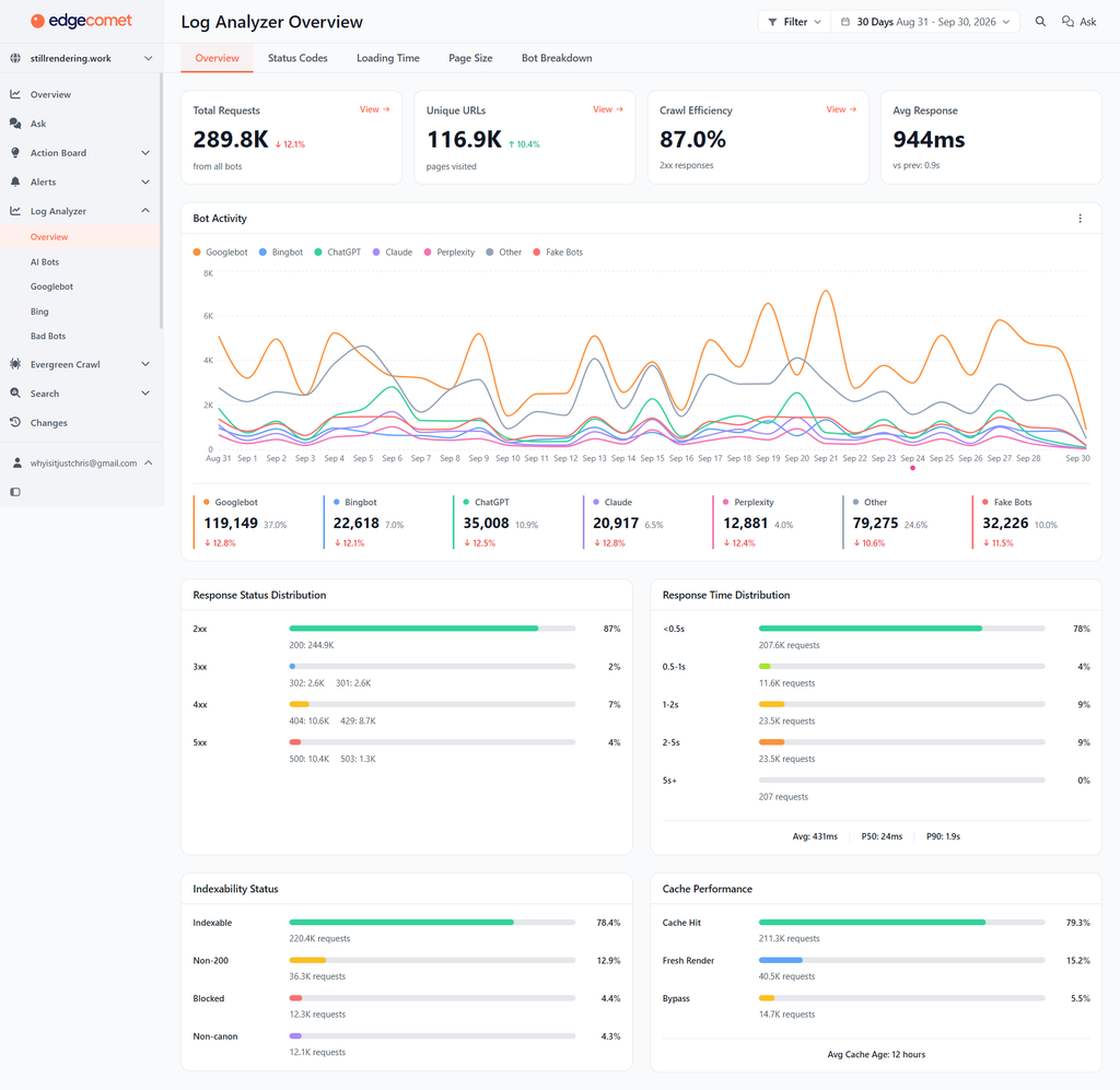 Log analyzer overview